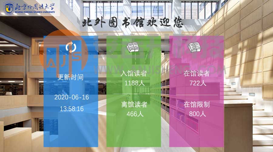 圖書館如何統計客流量?(圖1) 圖書館如何統計客流量?(圖1)