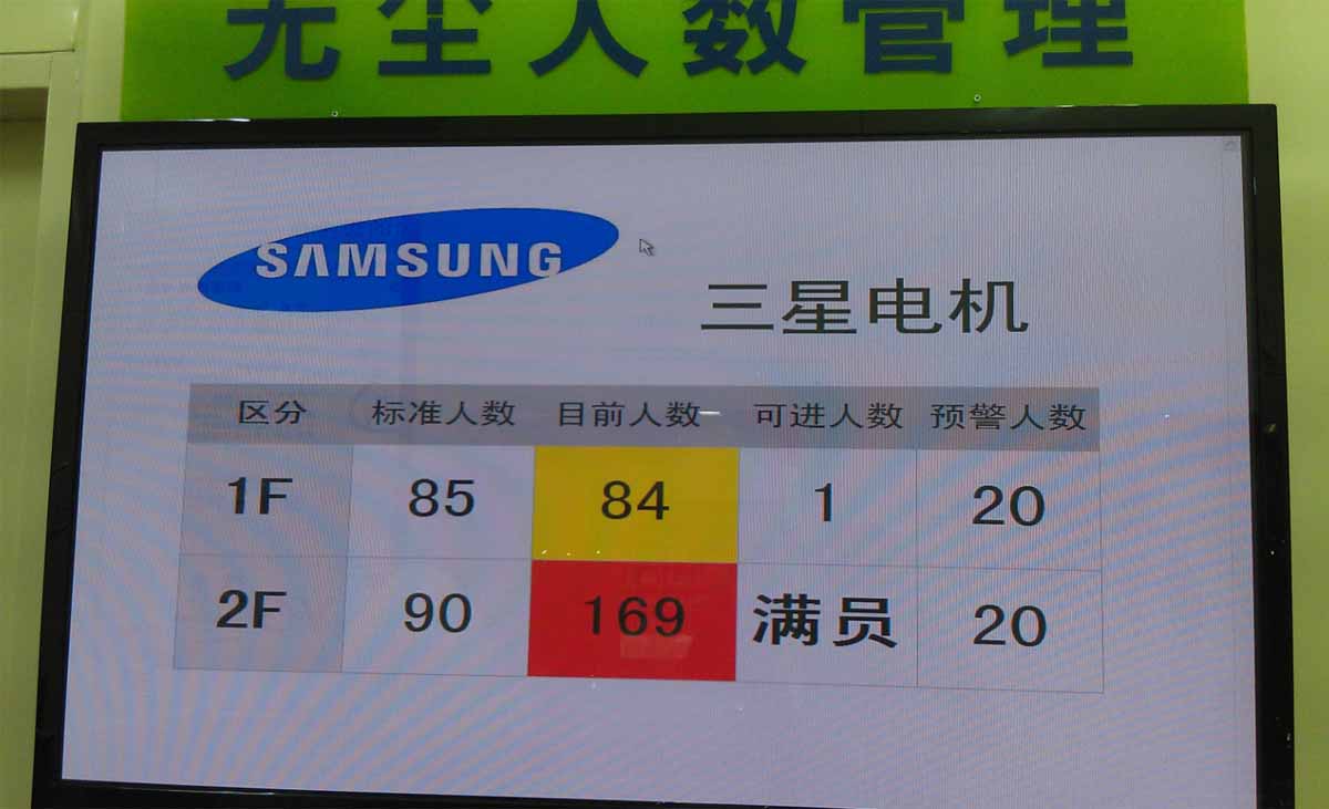安吉升新型客流統計系統的廣泛適用性(圖1)