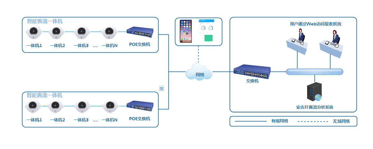 客流統計系統在商業應用中的重要性(圖1)