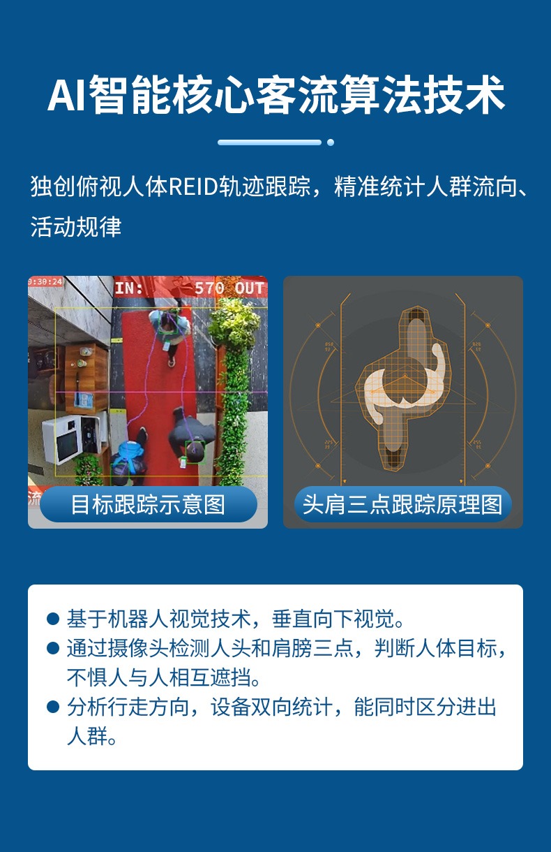 安吉升客流統(tǒng)計一體機助力實體零售品牌實現(xiàn)高精準(zhǔn)客流量統(tǒng)計(圖2) 12.jpg