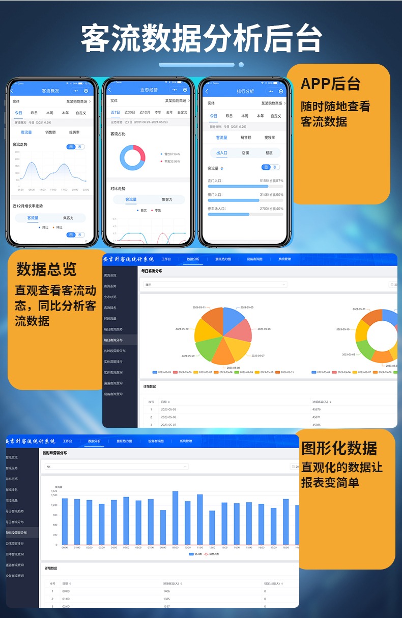 安吉升客流統(tǒng)計一體機助力實體零售品牌實現(xiàn)高精準(zhǔn)客流量統(tǒng)計(圖3) 16.jpg