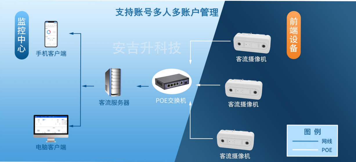 雙目客流統(tǒng)計一體機設(shè)備,如何選適合自己店鋪的?(圖2) ScreenShot_2025-12-03_164746_878.png