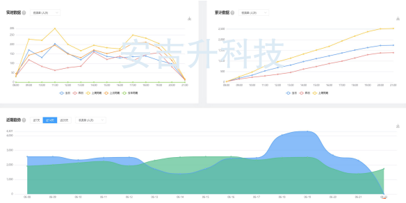 雙目客流統(tǒng)計一體機設(shè)備,如何選適合自己店鋪的?(圖4) ScreenShot_2025-12-03_164838_421.png