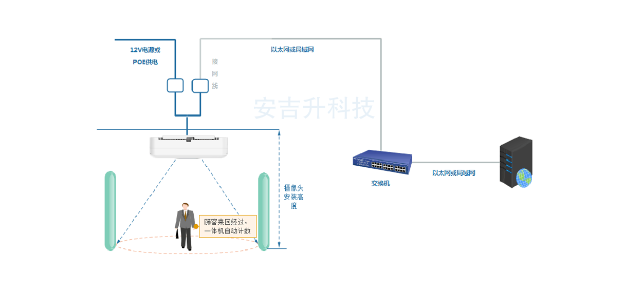 雙目客流統(tǒng)計一體機設(shè)備,如何選適合自己店鋪的?(圖5) ScreenShot_2025-12-03_164914_246.png