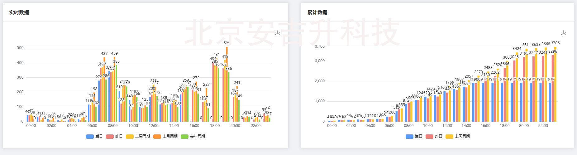 什么是4g雙目客流統計系統?客流統計攝像頭是如何工作的?(圖3) ScreenShot_2025-12-05_160110_287.png