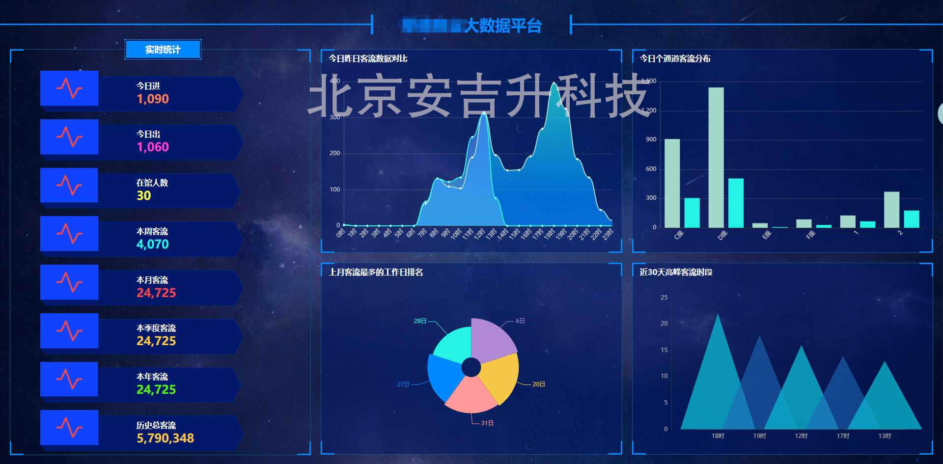 商場雙目客流量統計計數設備(支持poe供電)有哪些作用?該如何選擇?(圖5) ScreenShot_2026-01-06_132810_534.png