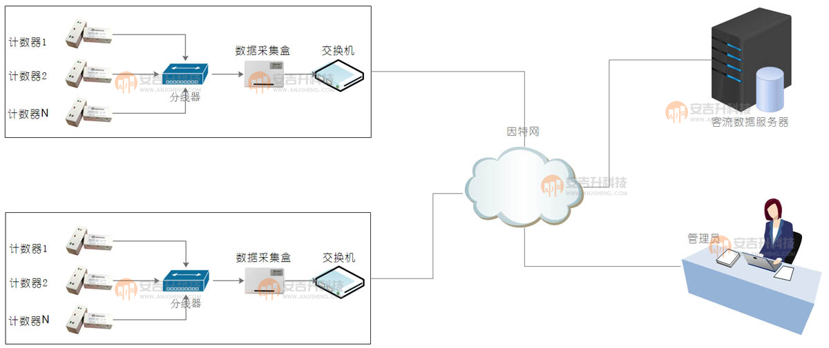 適用于門店商場的紅外客流量計數器雙向客流統計分析設備客流統計設備廠家(圖2) 紅外架構.jpg